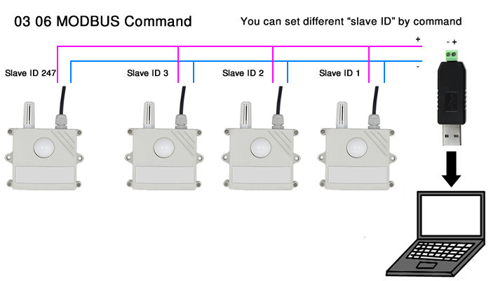 Comunicação Computador Luxímetro 0~200000 Lux com Tempratura e Umidade RS485 Modbus-RTU - [1036784]