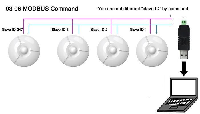 Comunicação Computador Luxímetro Disco - [1036786]