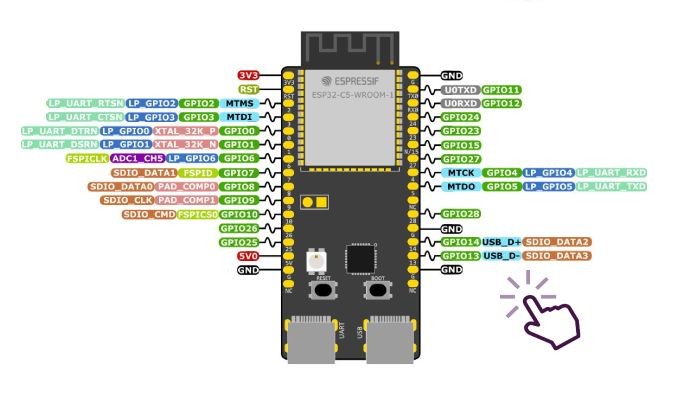 Pinos de conexão ESP32-C5-DevKitC-1 - [1036796]