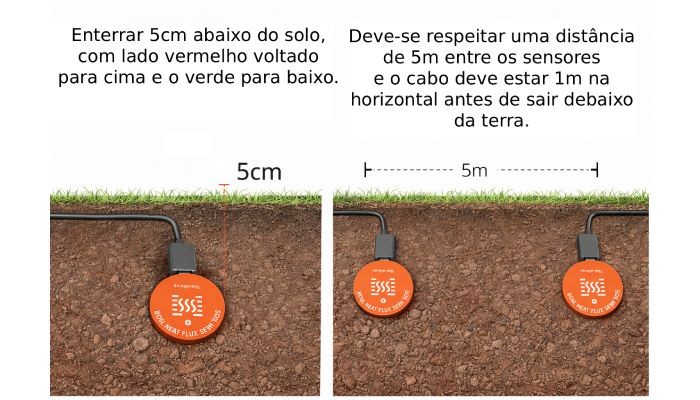 Modo de instalação Sensor de Fluxo de Calor do Solo - [1036983]