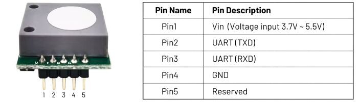 Ligações/Pinout Sensor de Gás Formaldeído CH2O ZE08 Serial - [1037070]