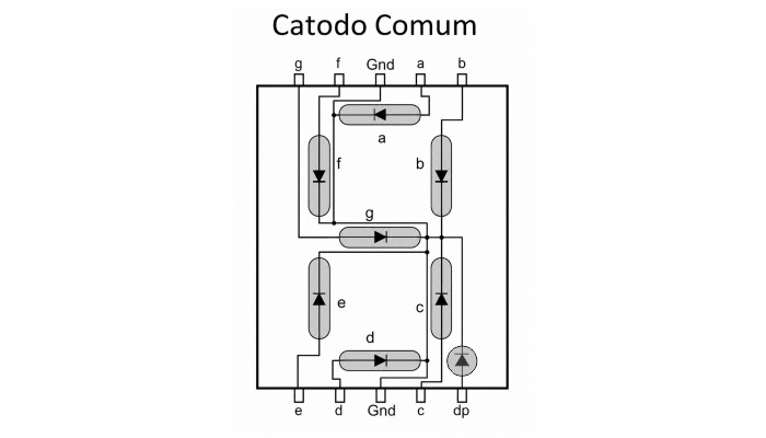 DISPLAY 7 SEGMENTOS - [1037075]