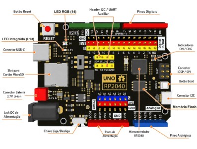 Diagrama de componentes Placa Uno RP2040 - Imagem 7