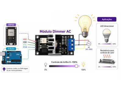 Utiliza&ccedil;&atilde;o M&oacute;dulo Dimmer RD-8A Bivolt - Imagem 6