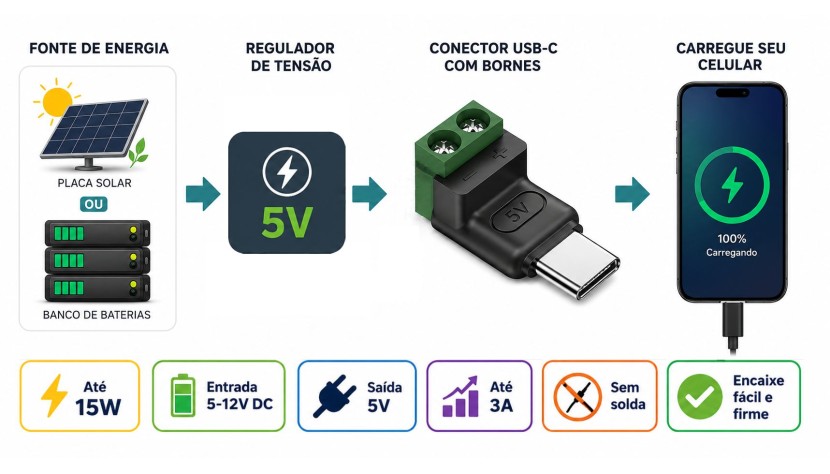 Destaques e projetos Adaptador USB-C Macho com Bornes - [1037237]