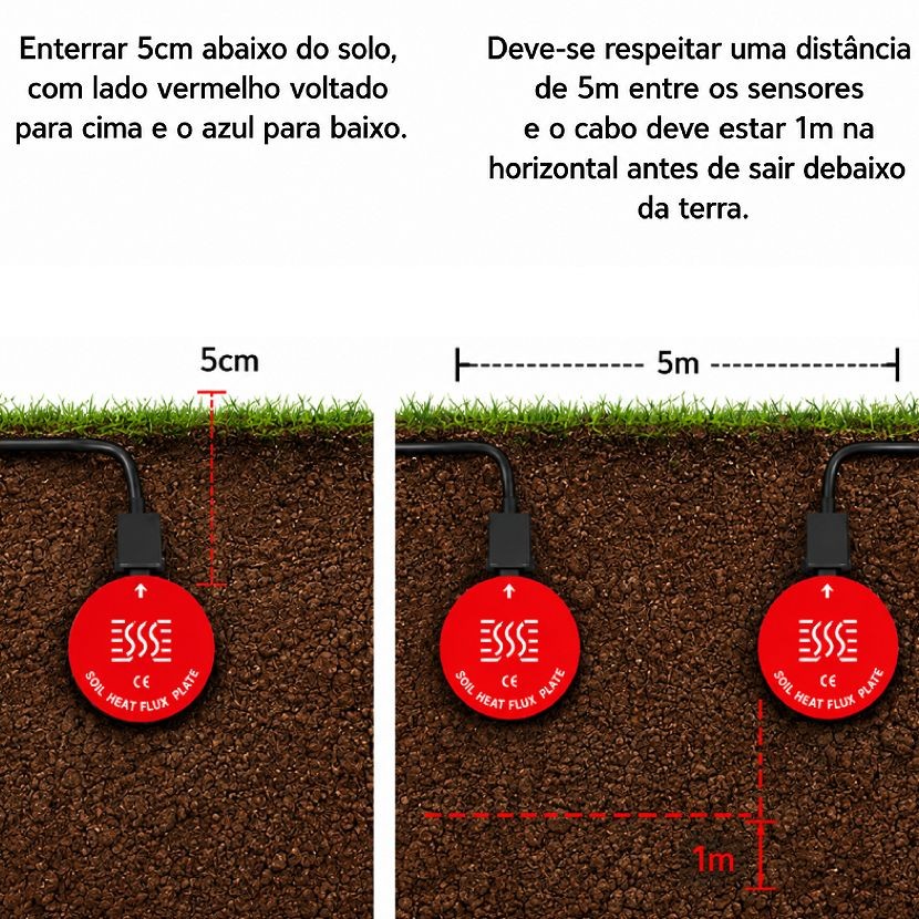 	Modo de instalação Sensor de Fluxo de Calor do Solo - [1037432]