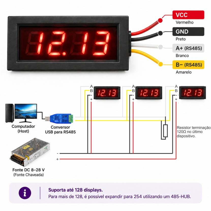 Ligações e esquema Display 7 Segmentos RS485 Mobus RTU - [1037517]