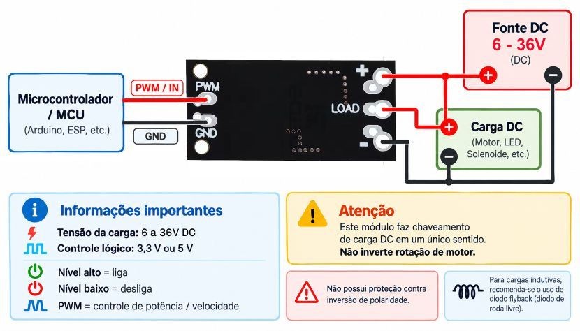 Ligações -- Conexões Driver MOSFET FR120N com Optoacoplador - [1037542]