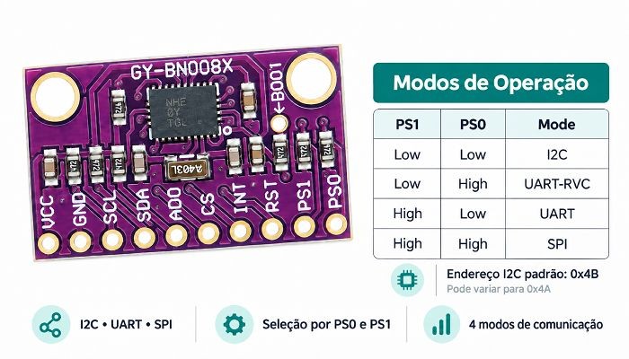 Modos de operação IMU BNO085 9 Eixos - [1037592]