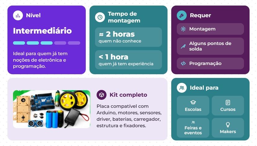 Robô Sumo Zumo Robot Arduino Completo RS100 - [1037738]