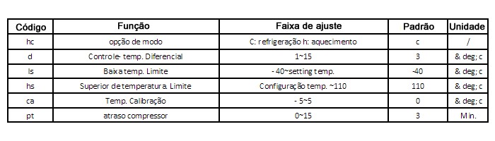 Controlador de Temperatura RC110M 10A