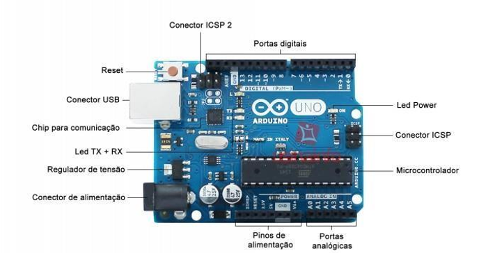 O que é Arduino