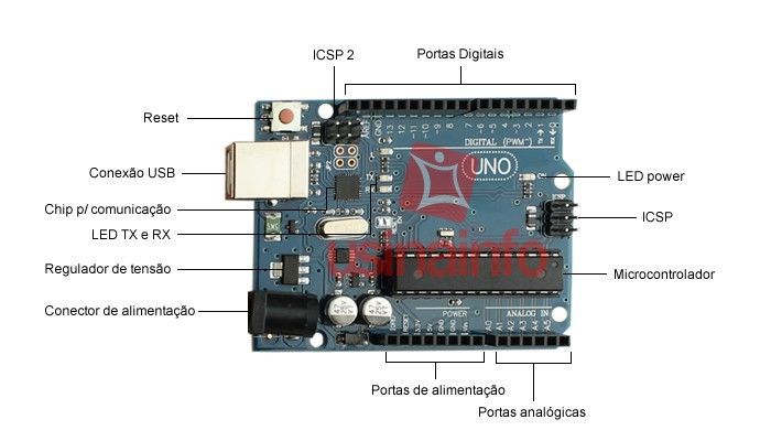 O que é Arduino? De onde vem? Do que se alimenta? - Blog Usinainfo