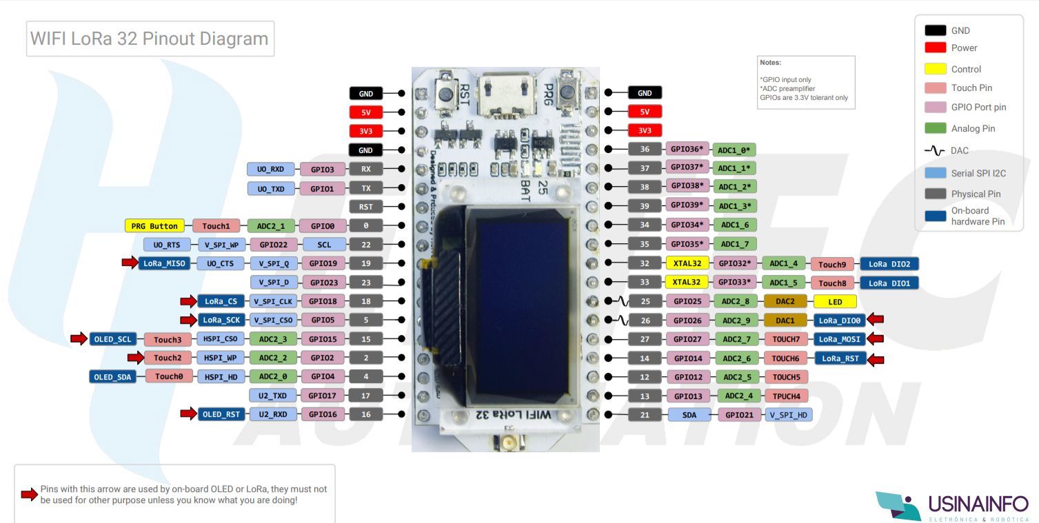 WiFi LoRA 32 (V2) ESP32 Overview Introduction, 52% OFF