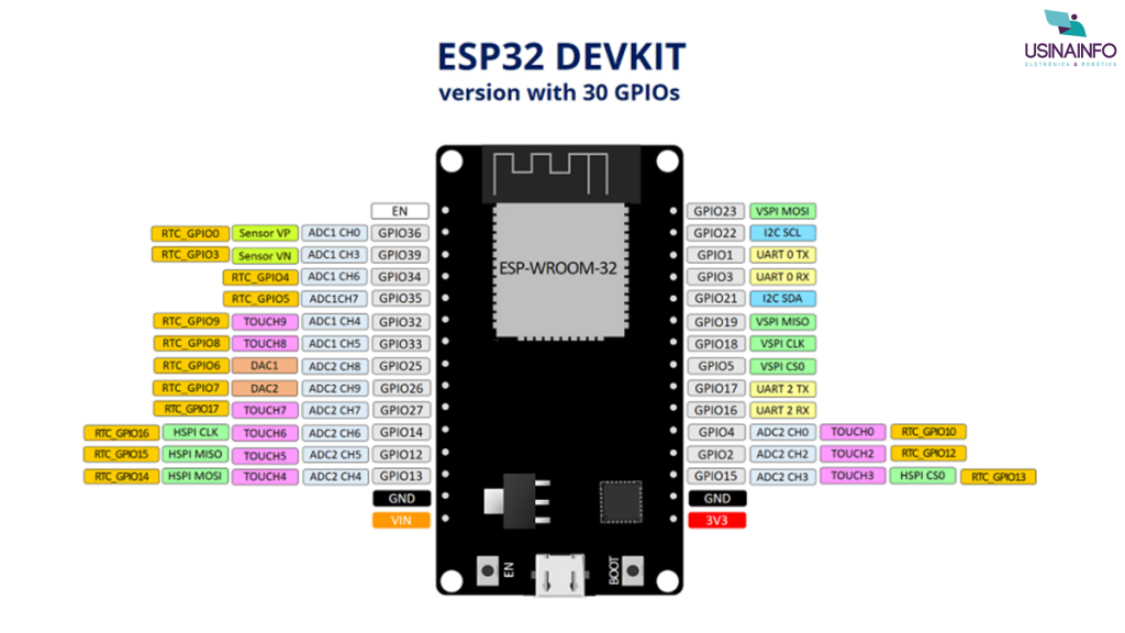 Pinagem ESP32