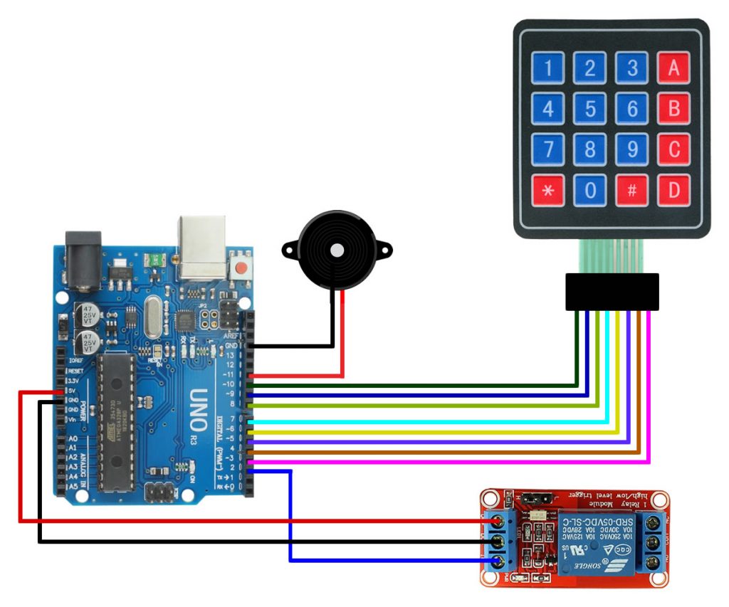 Esquema de ligação entre Arduino e demais equipamentos do Projeto.