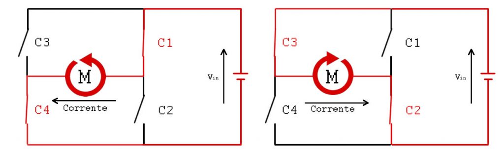 Funcionamento do sentido de inversão da corrente na Ponte H
