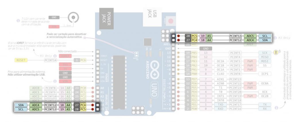 Pinos de Comunicação I2C do Arduino UNO