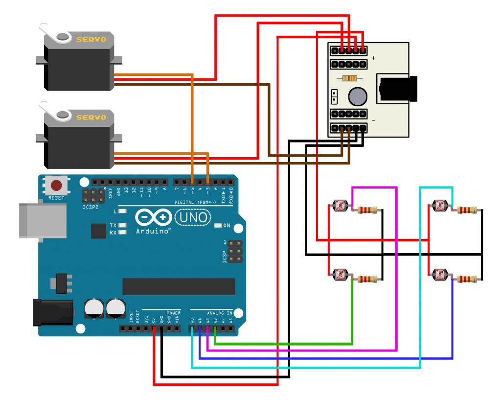 Esquema de Ligação do Rastreador Solar com Arduino