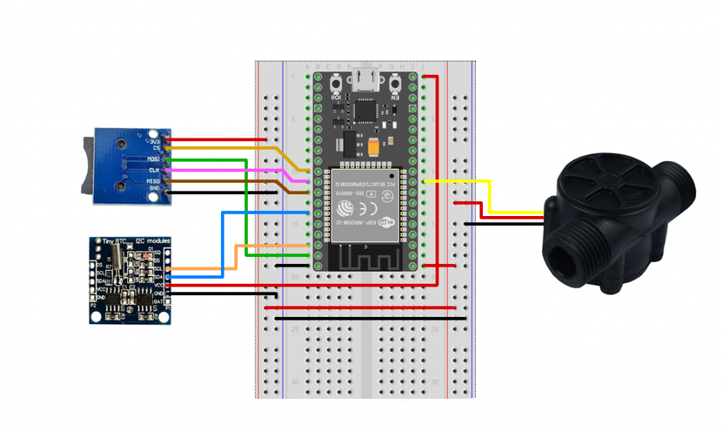 Esquema de Ligação ESP32 Projeto com Sensor de Fluxo