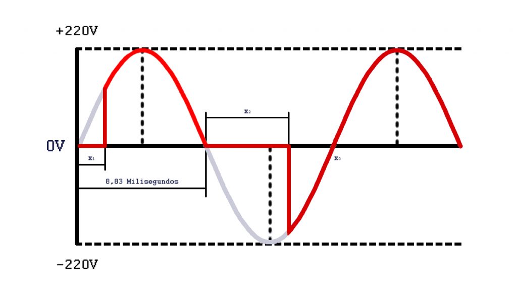 Teoria de controle do tempo em 0 do Projeto ESP32 Dimmer