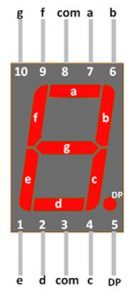 Display 7 Segmentos Arduino: Tutorial para Projetos - Blog Usinainfo