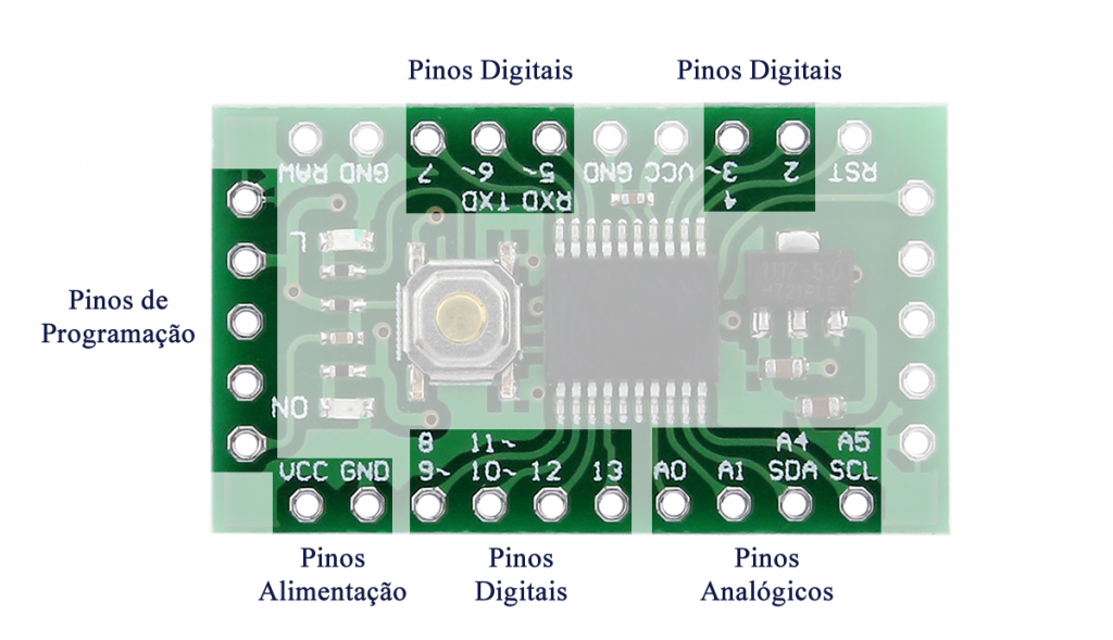 Pinos Digitais e Analógicos do Pro Mini Compatível