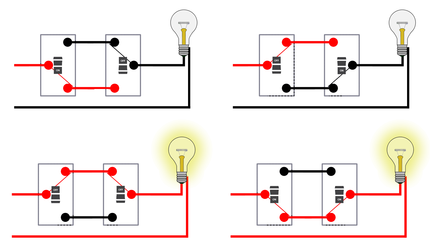 Funcionamento da lâmpada via Interruptor Paralelo