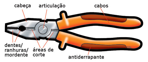 Partes de um alicate - CabeÃ§a / articulaÃ§Ã£o / cabos (manoplas)