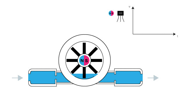 Funcionamento do Sensor de Fluxo de Água YF-B7 em Bronze