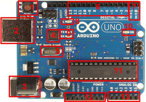 Principais Partes do Arduino Uno