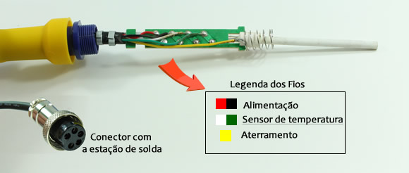 Ferro de solda vinculado + sensor de temperatura + conector