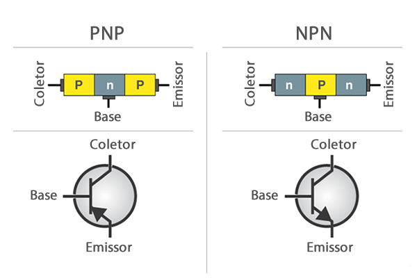 Diferença Transistor NPN x PNP