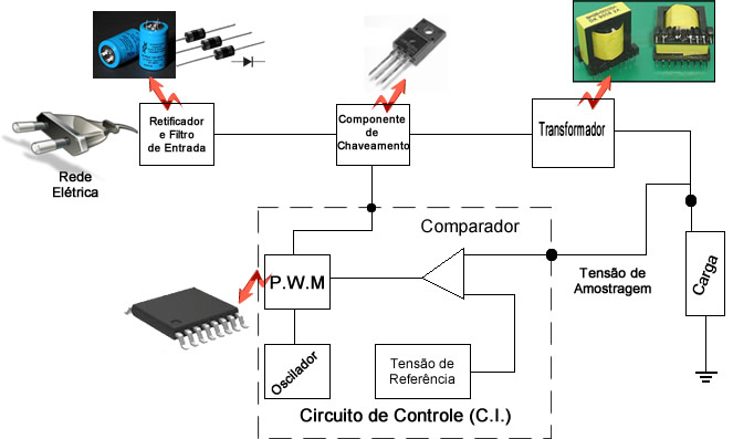 Circuito da Fonte de Bancada