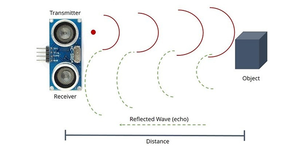 Funcionamento do Sensor Ultrassônico