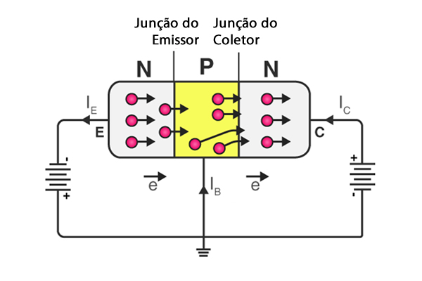 Funcionamento do transistor NPN