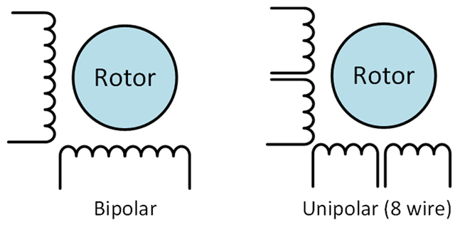 Motor de Passo Bipolar X Motor de Passo Unipolar