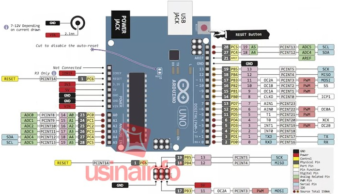 Pinagem do Arduino Uno