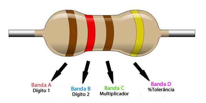 Resistor para Circuitos Elétricos e Eletrônicos