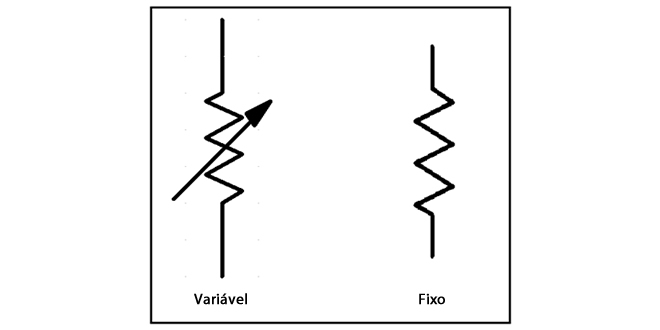 Resistor Variável e Fixo