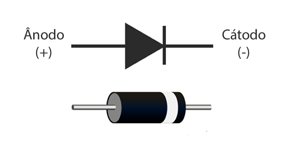 Símbolo do Diodo