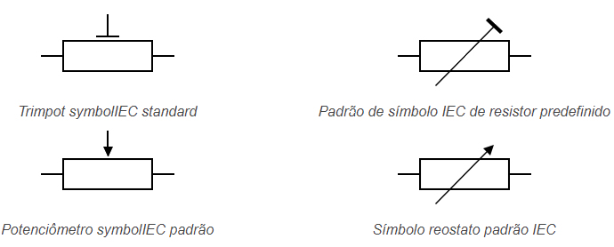 Símbolos dos Trimpots