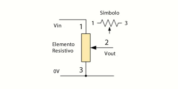 Simbologia Potenciômetro