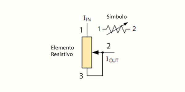 Simbologia Resistor Variável