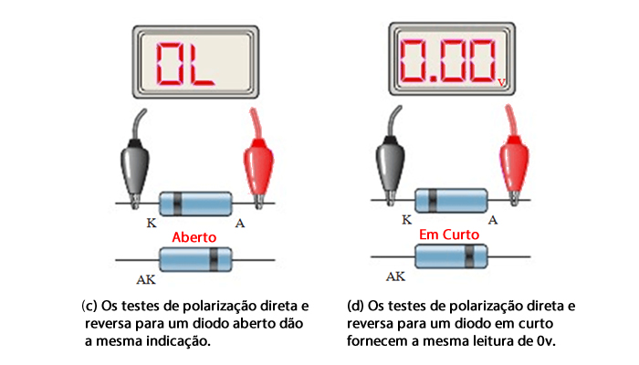 Teste de Diodo Aberto e em Curto com Multímetro