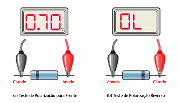 Teste de Diodo com Multímetro Frente e Reverso