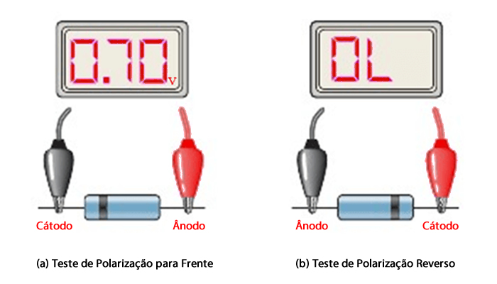 Teste de Diodo com Multímetro Frente e Reverso