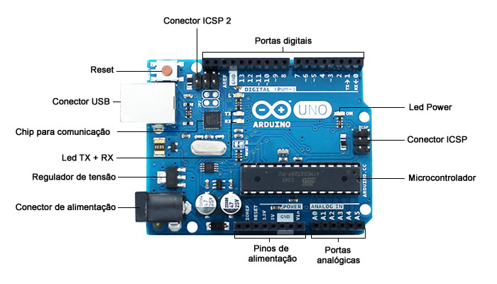 Características do Arduino