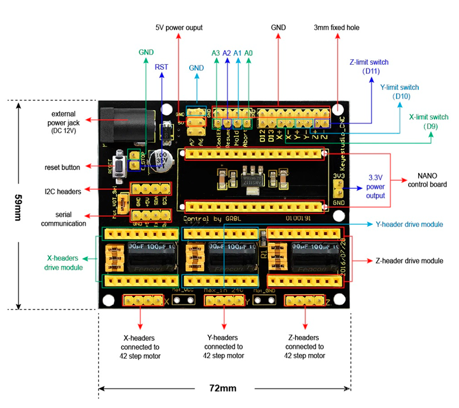 CNC Shield V4 para Arduino Nano para Drivers A4988 e DVR8825 - Usinainfo