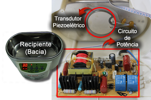 Componentes Internos da Cuba Ultrassônica